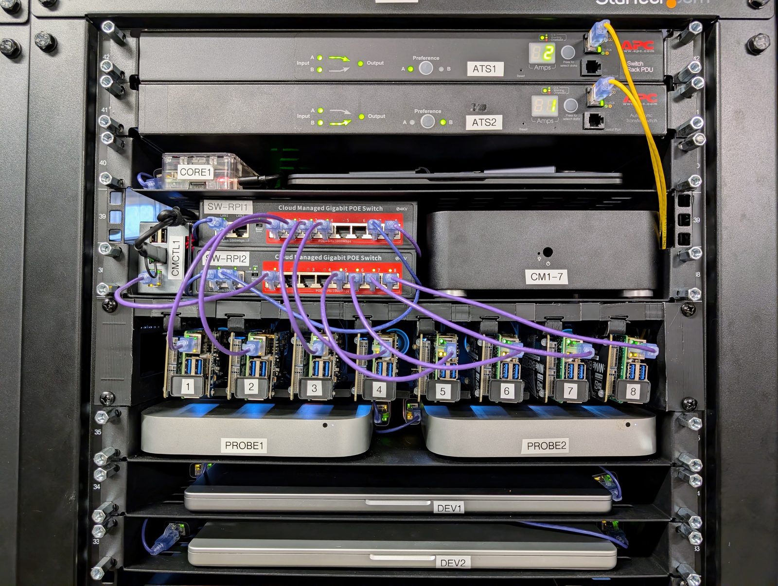 A rack bay holding a pair of transfer switches, two small core hosts, several single-board probes, and a cluster of Raspberry Pis on a shelf.